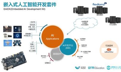 EAIDK是全球首个采用Arm架构的人工智能开发平台