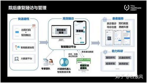 大家对人工智能医疗怎么看 人工智能医疗应该着重往那个方向发展比较好