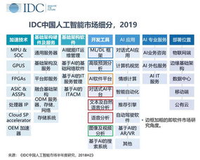 idc 中国人工智能市场 新老产品迭代,市场格局分化